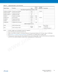 ATSAM3S1CB-CU Datasheet Page 10