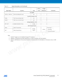 ATSAM4SP32A-ANU-Y Datasheet Pagina 14
