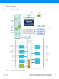 ATSAMG54N19B-AU Datasheet Pagina 5