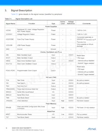 ATSAMG55J19A-MUT Datasheet Page 6