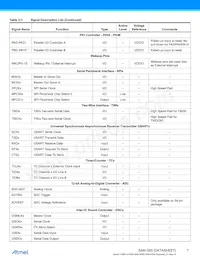 ATSAMG55J19A-MUT Datasheet Page 7