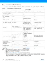 ATSAMG55J19A-MUT Datasheet Page 16