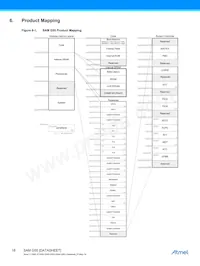 ATSAMG55J19A-MUT Datasheet Page 18