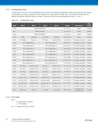 ATSHA204-RBH-T Datasheet Page 10
