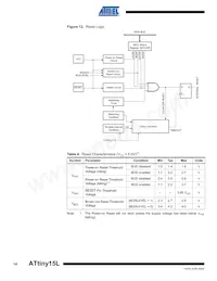 ATTINY15L-1SU Datenblatt Seite 14