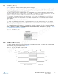 ATTINY88-15MZ Datasheet Pagina 17