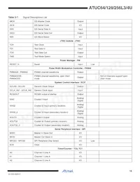 ATUC256L4U-D3HES Datasheet Page 16