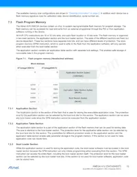 ATXMEGA128A1U-CNR數據表 頁面 12