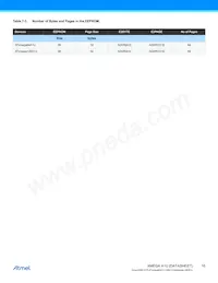 ATXMEGA128A1U-CNR Datasheet Page 16