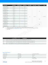 ATXMEGA128A4U-W Datasheet Page 3