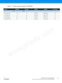 ATXMEGA128A4U-W Datenblatt Seite 18