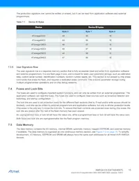 ATXMEGA128D3-ANR數據表 頁面 15
