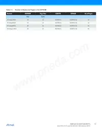 ATXMEGA16D4-MHA2 Datasheet Page 17