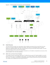 ATXMEGA32C4-MNR Datasheet Pagina 20