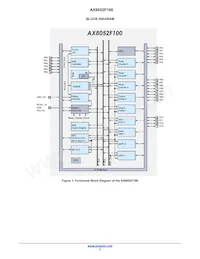 AX8052F100-2-TW30 Datasheet Pagina 3