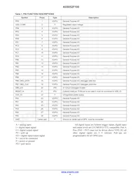 AX8052F100-2-TW30數據表 頁面 4