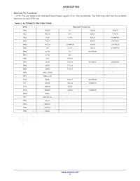 AX8052F100-2-TW30 Datasheet Pagina 5