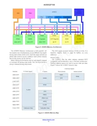 AX8052F100-2-TW30 Datasheet Page 12
