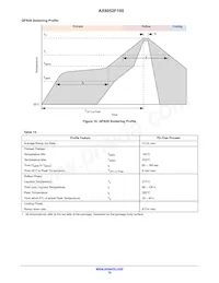 AX8052F100-2-TW30 Datasheet Page 19