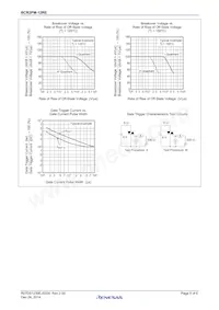 BCR2PM-12RE#B00 Datasheet Page 5