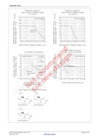 BCR2PM-14LE#B00 Datasheet Page 5
