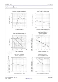 BCR5AS-12B#B01 Datenblatt Seite 3