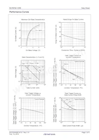 BCR5FM-12RB#BH0 Datasheet Pagina 3