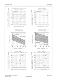 BCR5FM-12RB#BH0 Datasheet Pagina 5