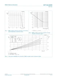 BT134-600D Datasheet Page 4