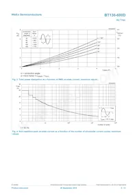 BT136-600D Datasheet Page 4