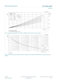 BT136B-800E Datasheet Pagina 4