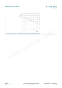 BT136B-800E Datasheet Pagina 9