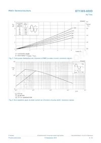 BT136S-600D Datasheet Page 4