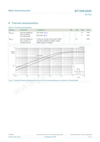 BT136S-600E Datasheet Pagina 6