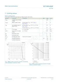 BT136S-600F Datasheet Page 3
