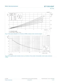 BT136S-600F Datasheet Page 4