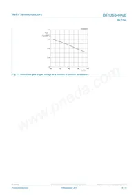 BT136S-800E Datenblatt Seite 9