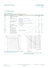 BT136S-800F Datasheet Page 3