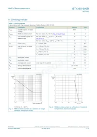 BT136X-600D Datenblatt Seite 3