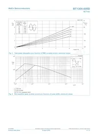 BT136X-600D Datasheet Page 4