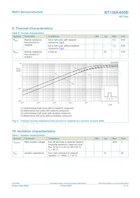 BT136X-600D Datasheet Page 6