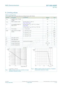 BT136X-600E/DG Datenblatt Seite 3