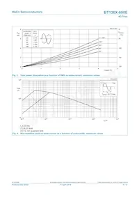BT136X-600E/DG Datenblatt Seite 4