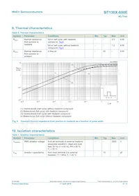 BT136X-600E/DG Datasheet Pagina 6