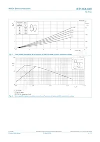 BT136X-600F Datasheet Page 4