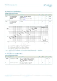BT136X-600F Datasheet Page 6