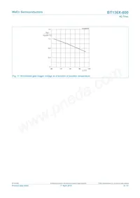 BT136X-800 데이터 시트 페이지 9