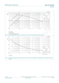 BT137-600G Datasheet Page 5