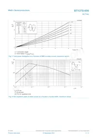 BT137S-600 Datasheet Pagina 4