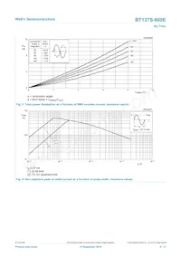 BT137S-600E數據表 頁面 4